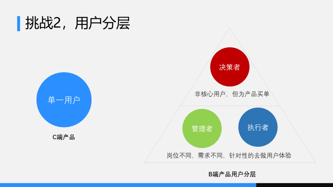 产品经理，产品经理网站